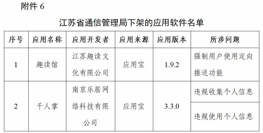 工信部下架96款侵害用户权益APP、传递3款违规SDK