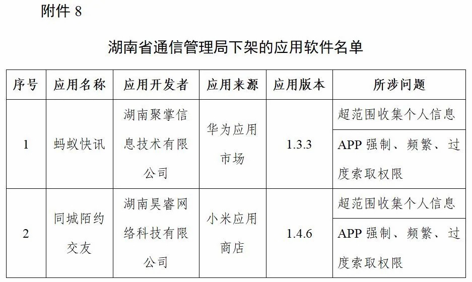 工信部下架96款侵害用户权益APP、传递3款违规SDK