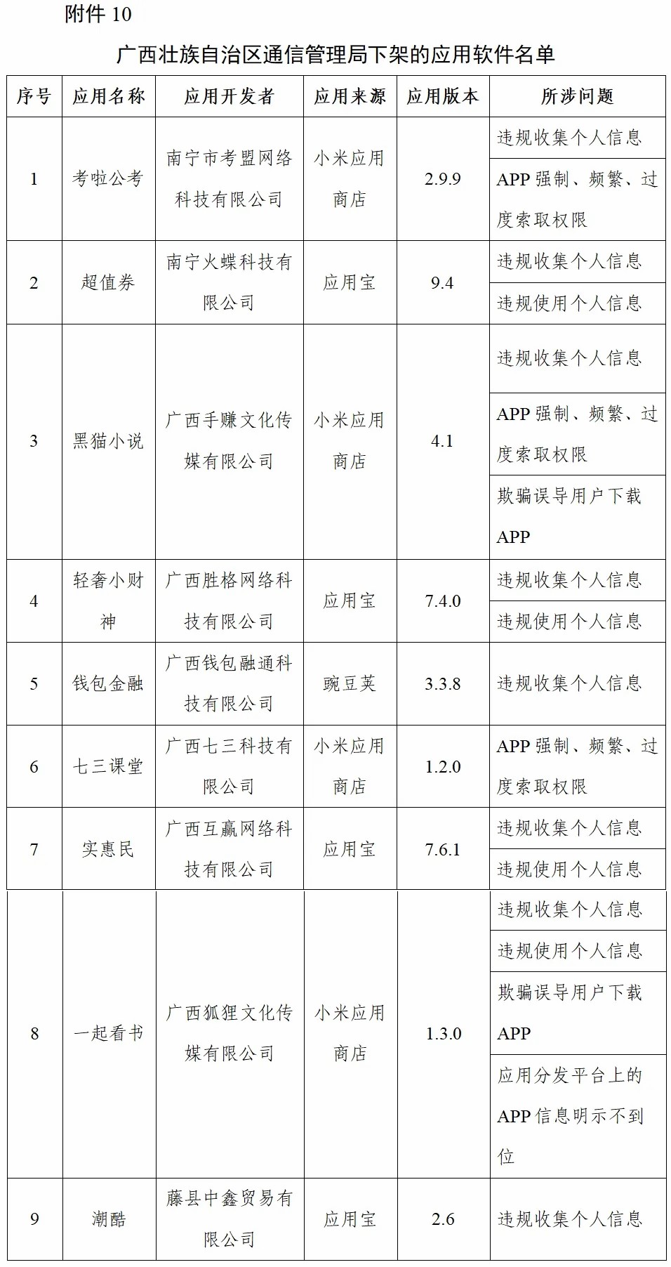 工信部下架96款侵害用户权益APP、传递3款违规SDK