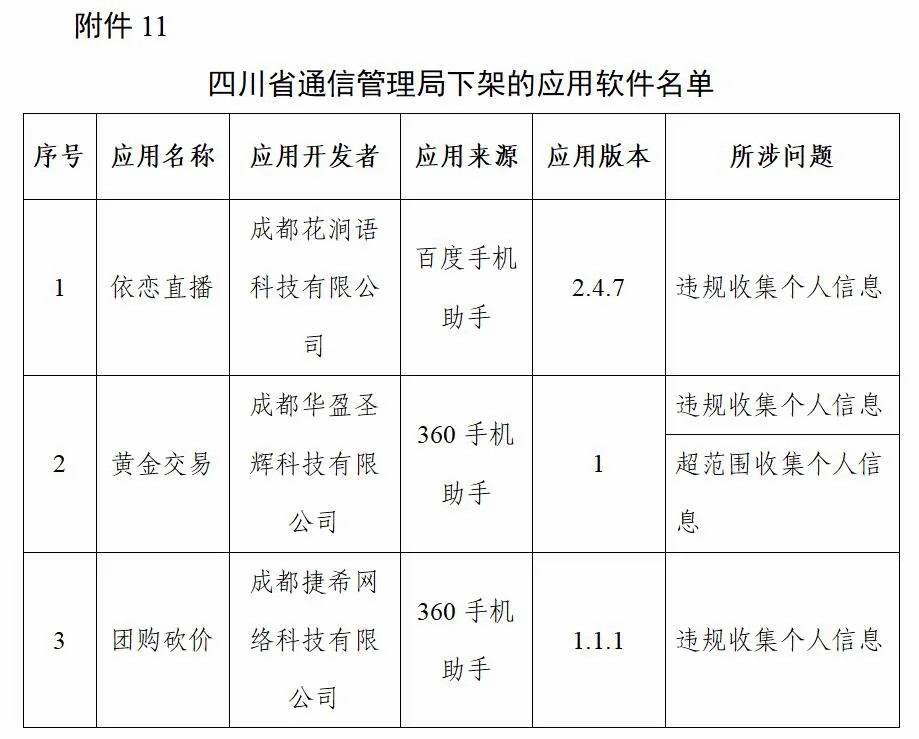 工信部下架96款侵害用户权益APP、传递3款违规SDK