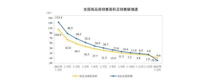 数据来源：国家统计局。