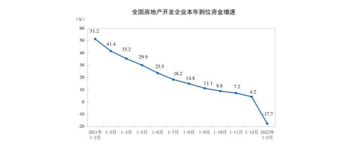 数据来源：国家统计局。