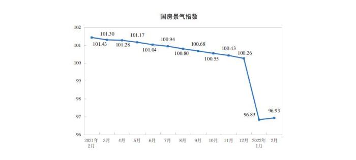 数据来源：国家统计局。