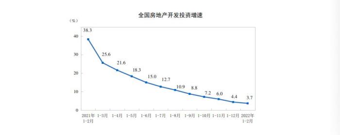 数据来源：国家统计局。