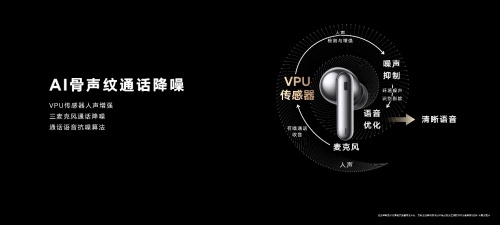 全方位提升TWS耳机使用体验，荣耀耳机Earbuds 3 Pro发布