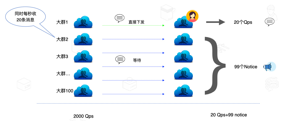 如何用环信快速做一款中国版Discord