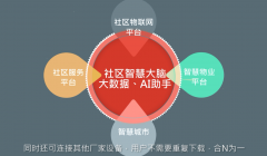 跟着深度进修断成长