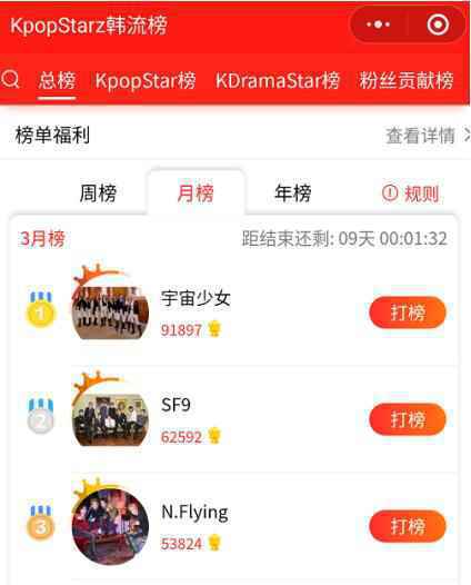 疫情下中国粉丝追星喜好生变，韩娱明星在华热度排名出人料想