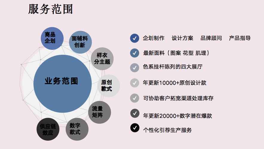 如涵孵化新业务 崭新计谋思维让“影响力”缔造更多大概