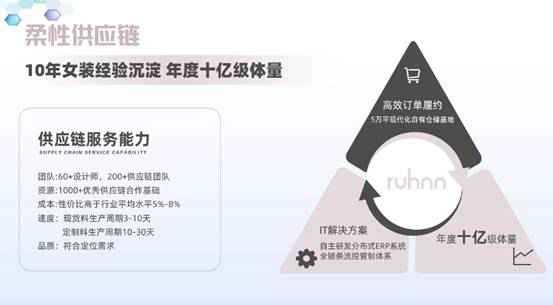 如涵首创人冯敏：晋升影响力，晋升影响力的变现效率