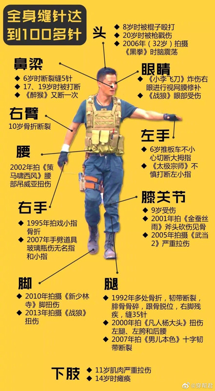 吴京再登热搜 《长津湖》何时上映?