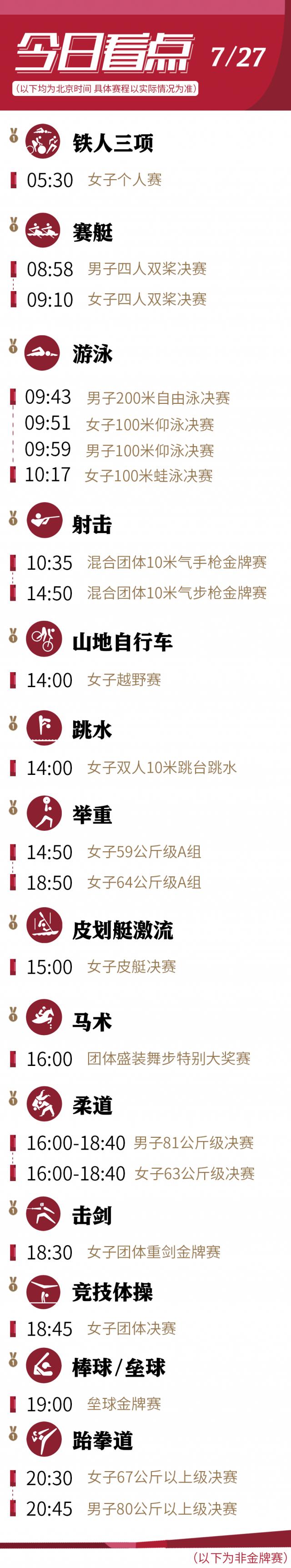 东京奥运会27日前瞻 中国跳水射击击剑体操跆拳道全力出击
