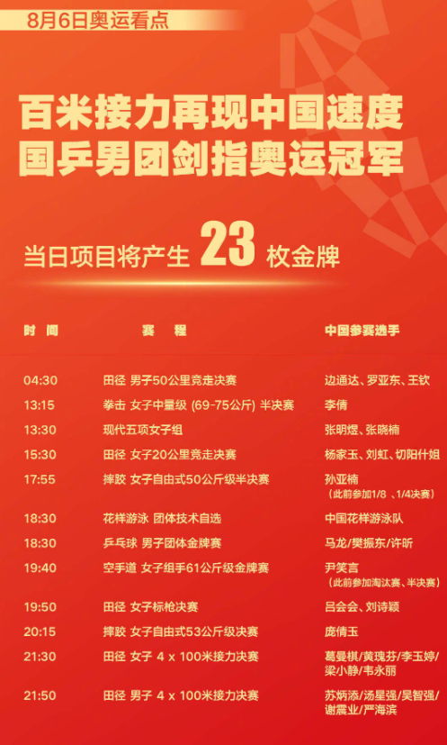 1 东京奥运会8月6日前瞻 男乒集体志在冠军