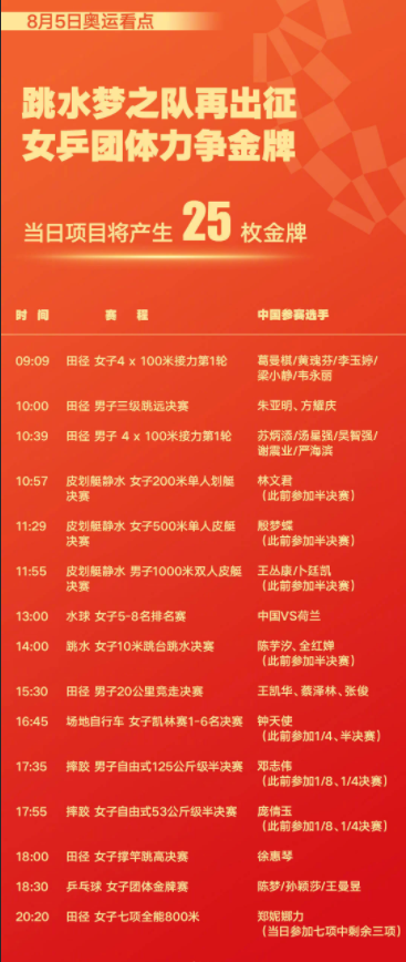 1 奥运会8月5日前瞻 跳水竞走女乒集体冲金